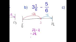 Subtracting Fractions Using Think Addition