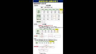 相関係数・共分散・偏差積和【情報Ⅰ】時系列分析と回帰分析２