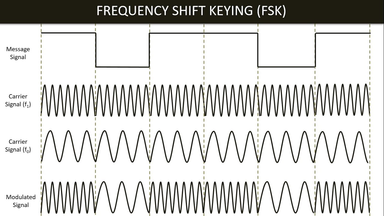 Frequency Shift Keying Circuit Diagram