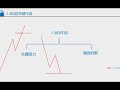 阻力课程第五讲： 1 382识别关键阻力技巧