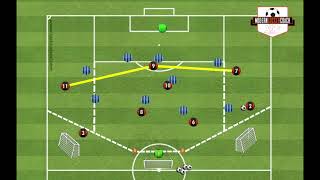 Movement of Front 3 in 4-3-3