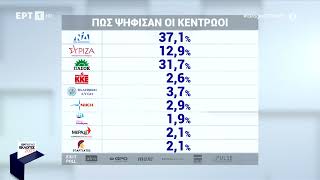 Εκλογές 2023: Πώς ψήφισαν οι Κεντρώοι; | 25/06/2023 | ΕΡΤ