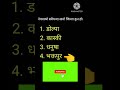 नेपालको सबैभन्दा सानो जिल्ला कुन हो। generalknowledge quiz shorts ytshorts viralvideo