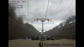 PANDAS VISION - Pantograph monitoring, OHL stagger and fault locating