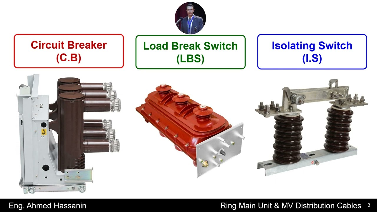 RMU & MV Cables Course: 06 Difference Between Circuit Breaker & Load ...