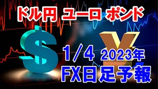 FXデイリー日足予報　　　2023年1月4日　   Daily Forex Forecasts , Tecnical Analysis and Signals