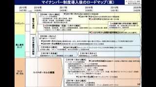 マイナンバー制度のロードマップ　マイナンバー制度の基礎知識 ビデオセミナー　講師：有限会社メルシー代表 小田切唯行