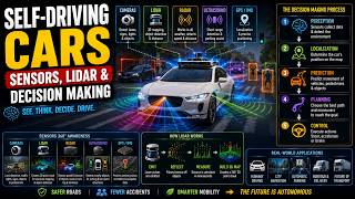 How Self-Driving Cars Work | Sensors, LiDAR & AI Decision Making 🚗🤖 | 3D DECODE