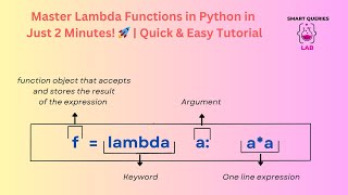 Master Lambda Functions in Python in Just 3 Minutes! 🚀 | Quick & Easy Tutorial