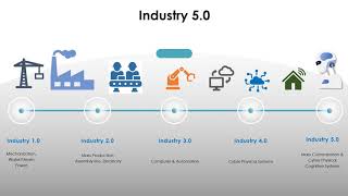 Industry 5 0