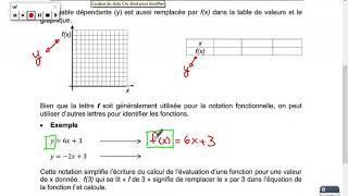 p.23 La notation fonctionnelle