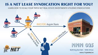 Is A Real Estate Syndication Right For You? Nothing But Net - NNN025