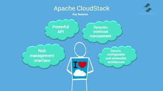 Apache Cloudstack Tutorial: Key Feature & Architecture Overview | Part 3