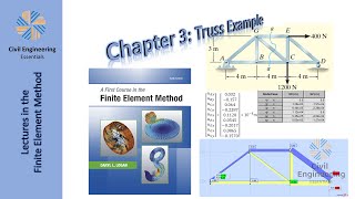 The Finite Element Method (FEM) | Part 5: Truss Example