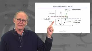 ECE Purdue Transistor Fundamentals L4.1: Transmission Theory of the MOSFET - The Landauer Approach