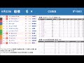 地方競馬予想【船橋競馬】6月22日　全レース予想