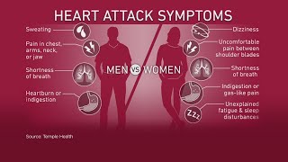 Heart disease: Recognizing symptoms for women