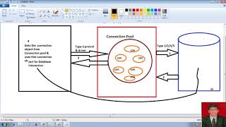 84 Advanced Java JDBC Tutorial | Type 3 JDBC Driver | Java Database Connectivity | adv java