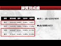 【枠順確定】根岸ステークス2021 今年は大穴期待！本命も穴馬にしました！