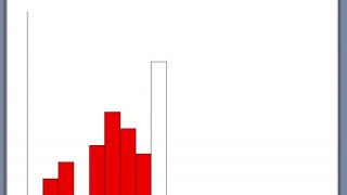 Plotting bar graph : Python turtle graphics (part4)