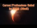 Career/Professions Ruled by MARS (Vedic Astrology) - Hindi