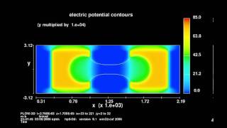 Droplet Splitting - Computational Fluid Dynamics