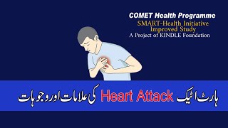 Symptoms of heart attack | Dr.Saeed Ullah Shah(Cardiologist)