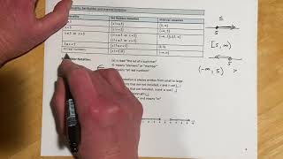 Inequality, Set Builder and Interval Notation