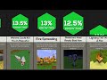 comparison things only og minecraft players know