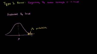 Type 1 errors | Inferential statistics | Probability and Statistics | Khan Academy