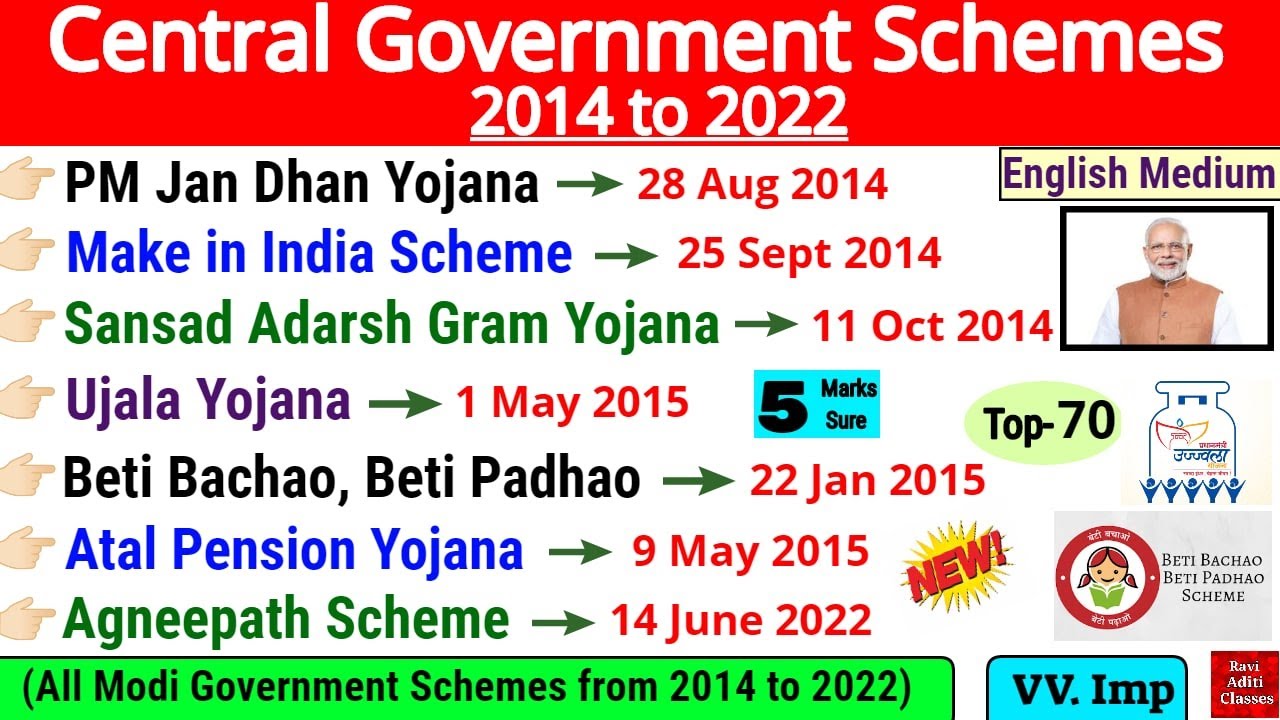 Central Goverment Schemes 2014 To 2022 Current Affairs Important Modi
