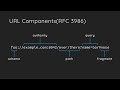 🔩 Parse URL with Python | Urllib Library 🔰