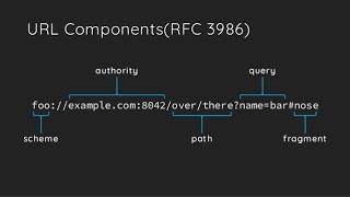 🔩 Parse URL with Python | Urllib Library 🔰