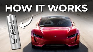 The Science Behind Tesla's Million Mile Battery!