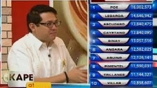 KB: Panayam kay Bam Aquino, top 7 sa senatorial race (May 16, 2013)