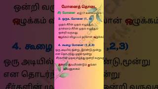 சீர் மோனை வகைகள் #tnpsc #பொதுத்தமிழ் #group4 #இலக்கணம்#9ம் வகுப்பு@TNPSCCoachingforTamil