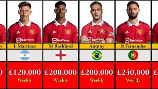 Manchester United Players Salaries 2022-23 | The Top Earners Exposed