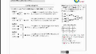 WEB適性検査(ＳＰＩ2） 対策問題集～模擬試験2 入社試験直前にぴったり