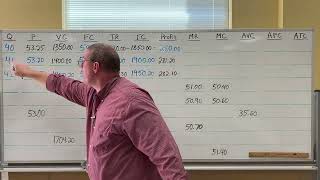 Profit Maximization of Firms - Marginal Revenue and Marginal Cost