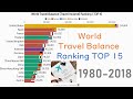 World Travel Balance (Travel Income) Ranking TOP 15