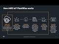 aws iot fleetwise overview