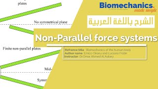 Non-Parallel force systems - Biomechanics made simple