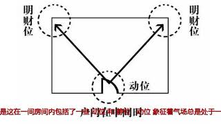 旺财风水：你家的“财位”在哪里？