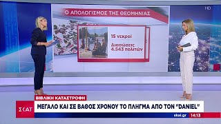 Κακοκαιρία \