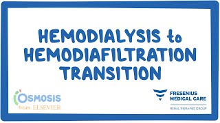 Fresenius - Transition from Hemodialysis to Hemodiafiltration