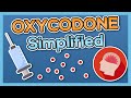 Oxycodone (OxyContin) Nursing Drug Card (Simplified) - Pharmacology