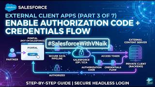 Salesforce External Client Apps (Part 3/ 7) - Enable Authorization Code+Credentials Flow | Headless