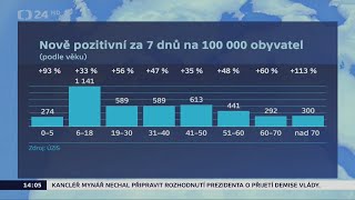 Vladimír Piskala - vláda rozhodne o dalším testování ve školách