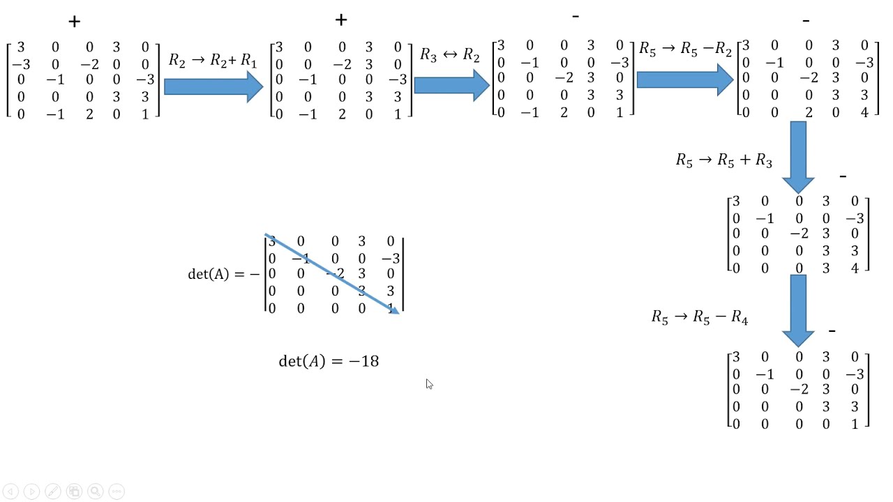 How To Determine Rank Of A Matrix