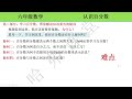 六上数学：详细讲解什么是百分数？学习百分数有什么用？